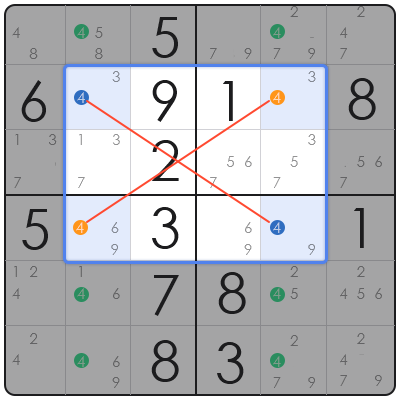x wing sudoku technique